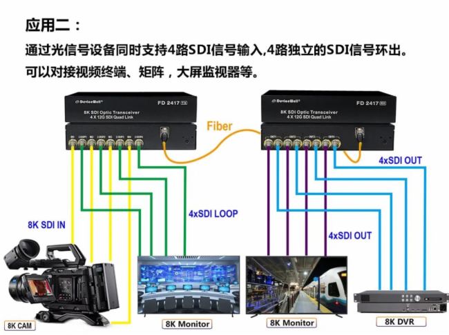 е12G SDI˙Cڵ·ͨO(jin)ؽQБ