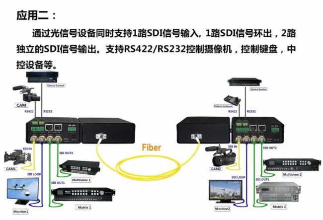 е12G SDI˙Cڵ·ͨO(jin)ؽQБ