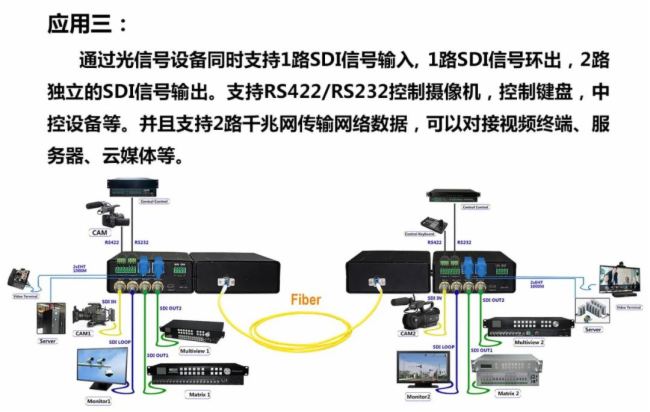 е12G SDI˙Cڵ·ͨO(jin)ؽQБ