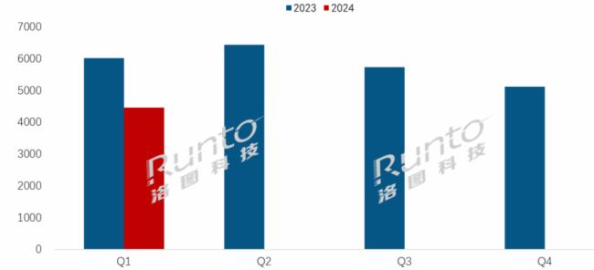  | Q1ȫӼģM؛½26%Ӽ(bio)ƽЈF(xin)ֻ