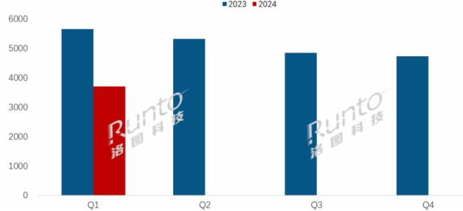  | Q1ȫӼģM؛½26%Ӽ(bio)ƽЈF(xin)ֻ