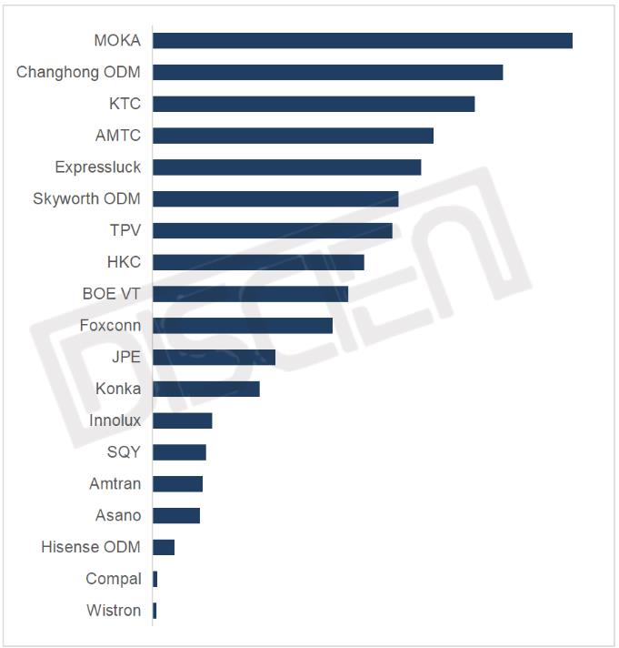 4ȫTV؛qm(x)ͬ_5%ưfQǰ