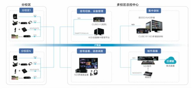 InfoComm 2024 ֱǧҕƷP3KiloLinkg(sh)Wҫ࣬F(xin)c