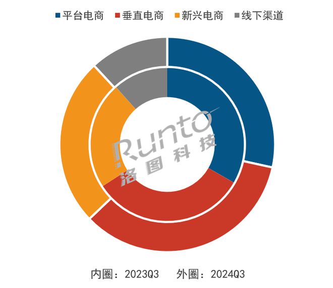 2024Ї(gu)ͶӰЈ(chng){(dio)g(sh)l(f)չԪڅ(sh)@