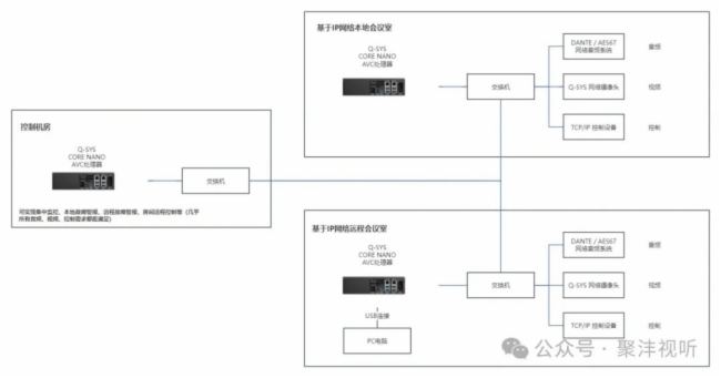 Сǻۡ | Q-SYS Core Nano̎