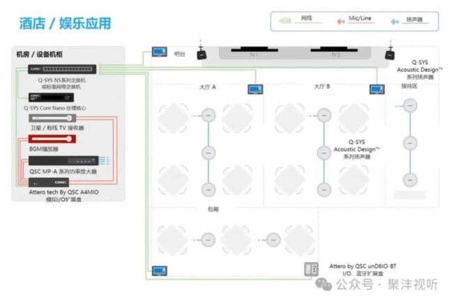 Сģǻۡ | Q-SYS Core Nano̎