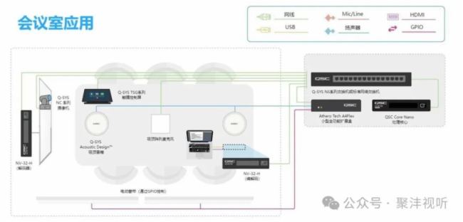 Сǻۡ | Q-SYS Core Nano̎