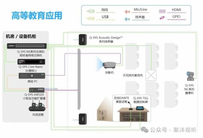 Сģǻۡ | Q-SYS Core Nano̎