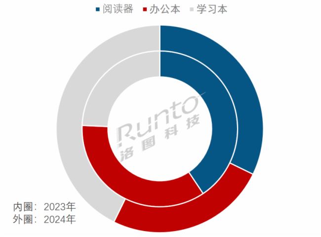 2024ЇӼƽЈ(chng)F(xin)h(yun)A(y)Nq49.1%