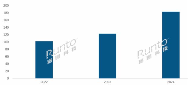 2024ЇӼƽЈ(chng)F(xin)h(yun)A(y)Nq49.1%