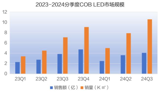 ИI(y)(bio)(zhn)AOC COB LED@ʾǻ۳δ