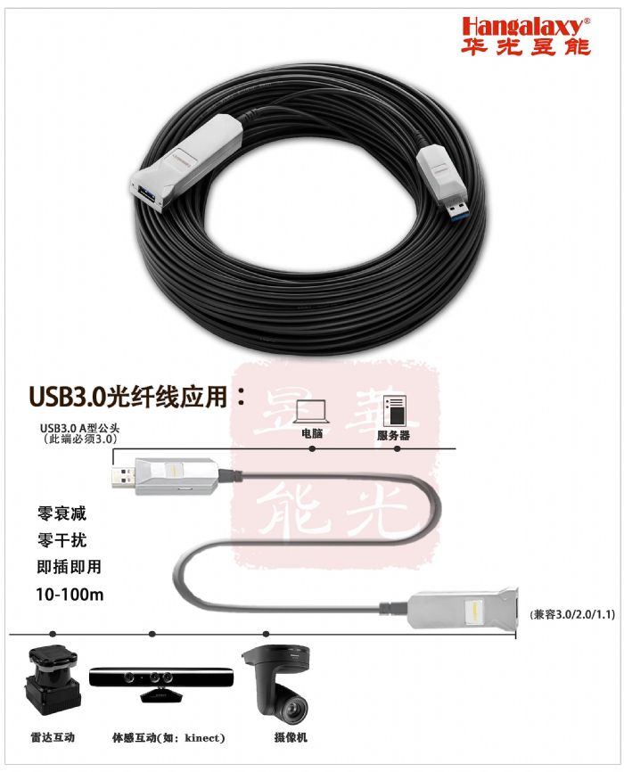 ݔϵy(tng)܉ͨǻۙC(j)đ(yng)ãHDMI AOC,DVI AOC,USB AOC,DP AOC