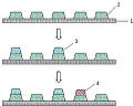 YĿǵȹ(xing)Micro LED(zhun)